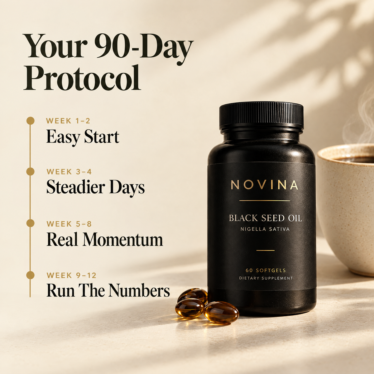 NOVINA 90-day protocol timeline with the bottle, softgels and a cup of coffee