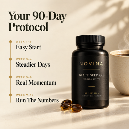 NOVINA 90-day protocol timeline with the bottle, softgels and a cup of coffee