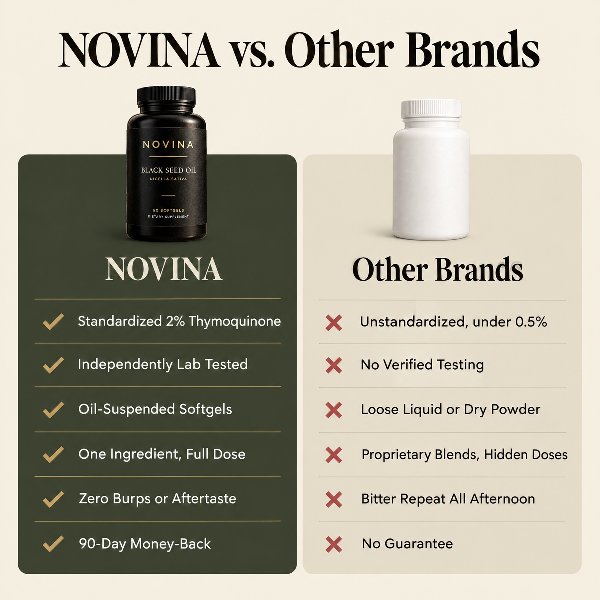 Comparison chart of NOVINA Black Seed Oil versus other black seed oil brands